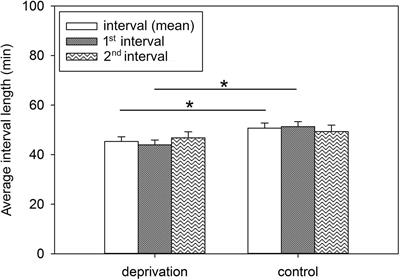 Early-life maternal deprivation affects the mother-offspring relationship in domestic pigs, as well as the neuroendocrine development and coping behavior of piglets
